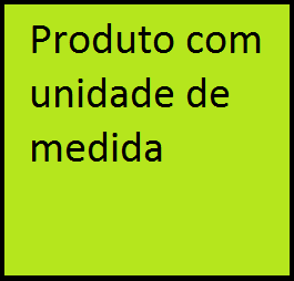 Produto-undidade-de-medida