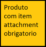 Produto-com-item-attachment-obrigatorio