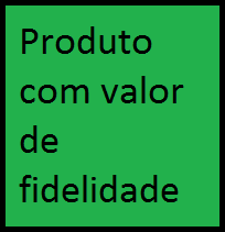 Produto-com-valor-fidelidade